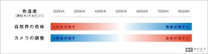 カメラ色温度ホワイトバランス
